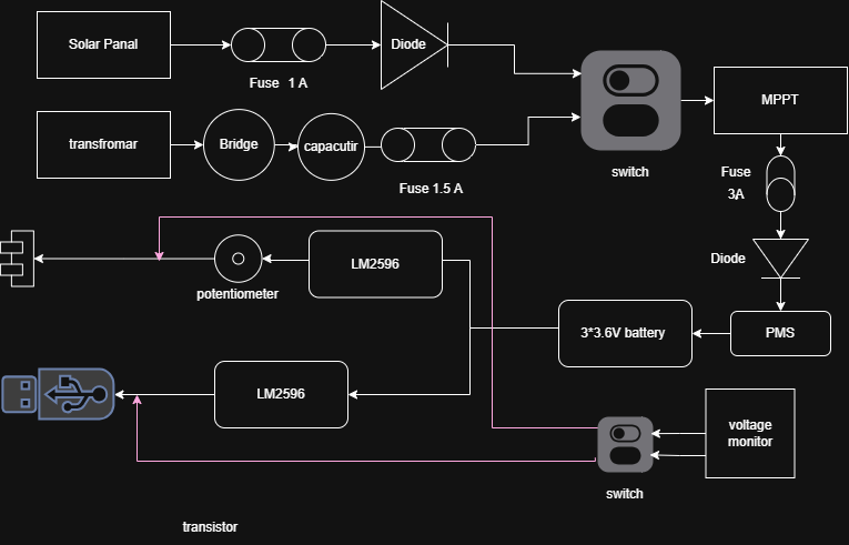 Smart Power Supply — Solder Squad Project